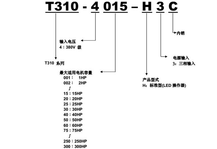 东元变频器T310型号说明
