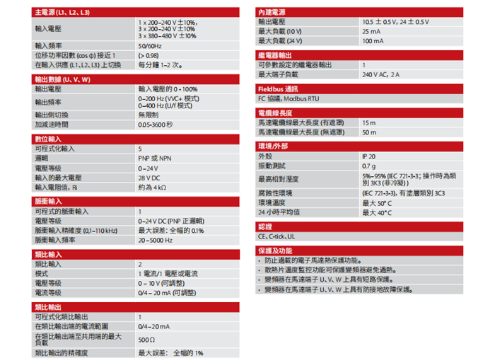 丹佛斯变频器FC51 17