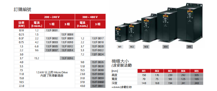 丹佛斯变频器FC51 18