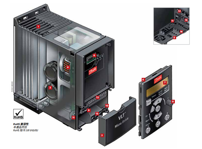 丹佛斯变频器FC51结构