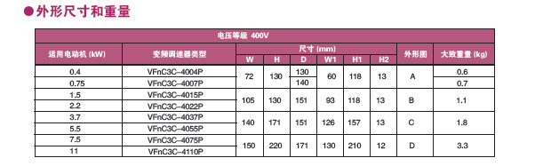 东芝变频器VF-nC3C系列尺寸表