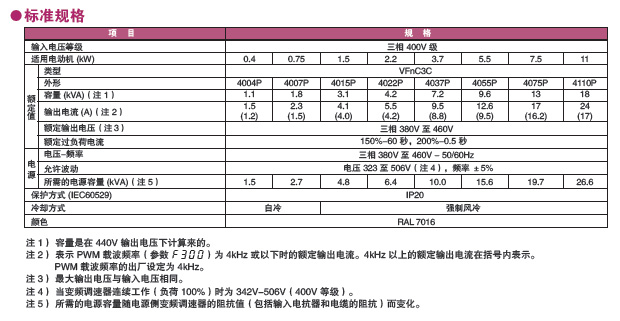 东芝变频器VF-nC3C系列规格