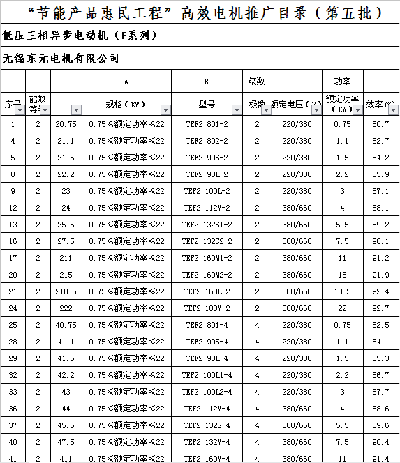 东元电机F系列