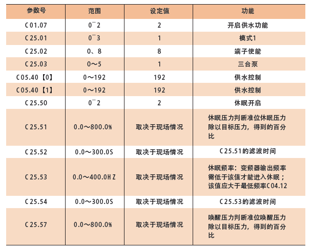 参数设置