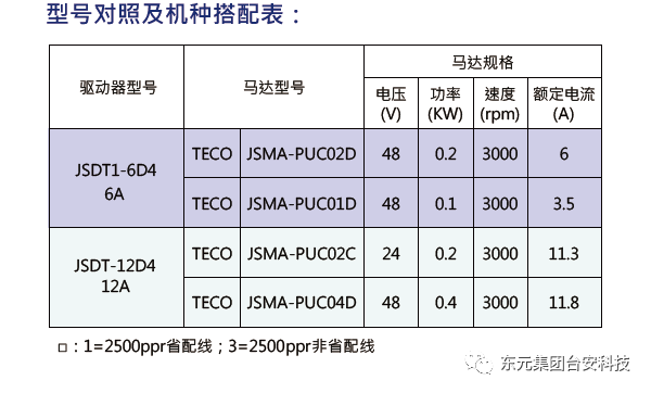 型号对照及机种搭配表