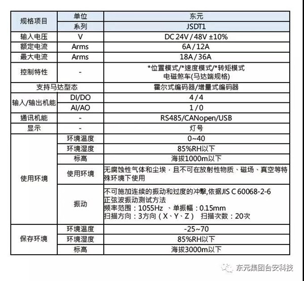 型号对照及机种搭配表