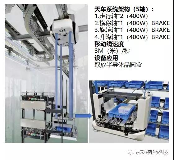 半导体天车