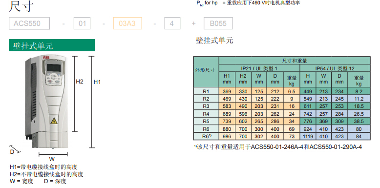 ACS550尺寸