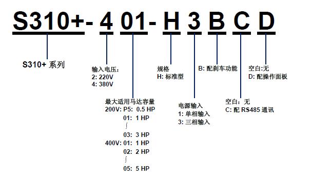 东元变频器S310+型号解释