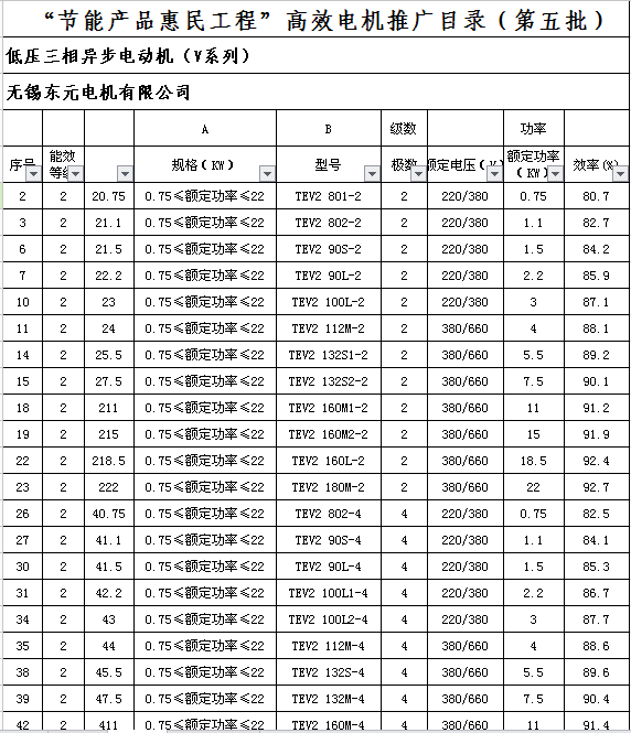 东元电机V系列