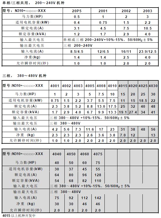 东元变频器N310+产品规格