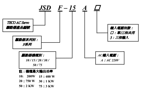 |Ԫŷ(q)(dng)JSDF̖(ho)