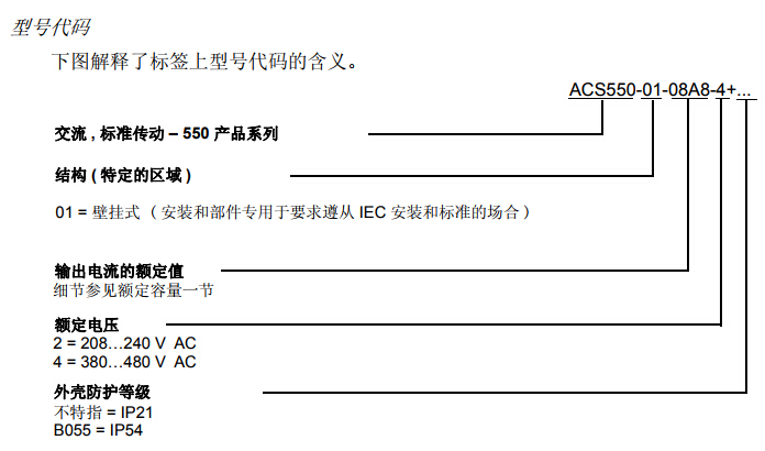 ACS550型号