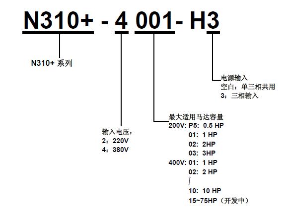 东元变频器N310+型号解释