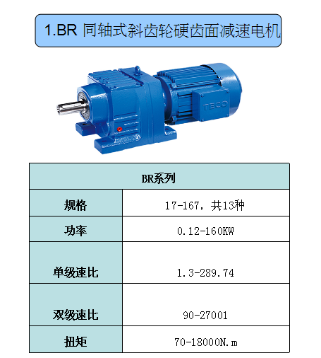 东元减速电机BR系列规格参数