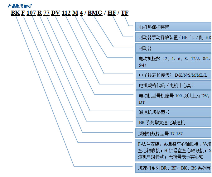 东元减速电机BS系列型号解释