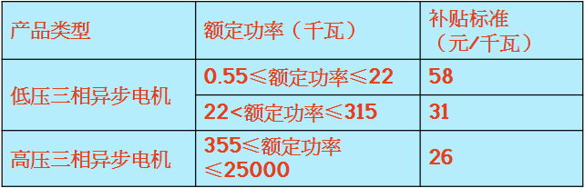 东元率电机补贴标准