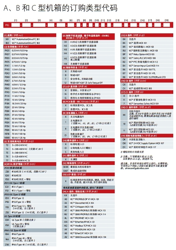 FC302型号说明