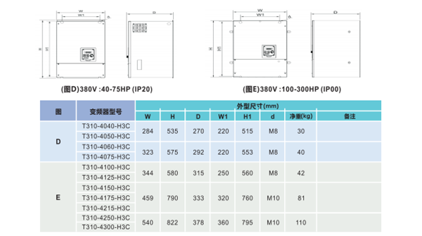 东元变频器T310尺寸图2