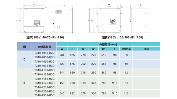 <a href='/dongyuanbianpinqi.shtml' class='keys' title='点击查看关于东元变频器的相关信息' target='_blank'>东元变频器</a>T310尺寸图2