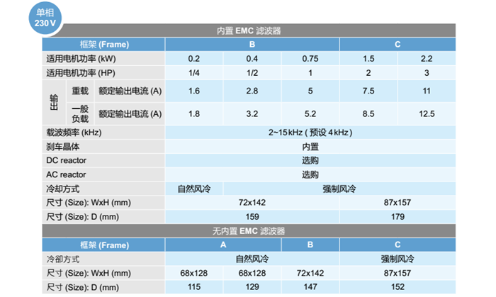台达MH300变频器规格说明