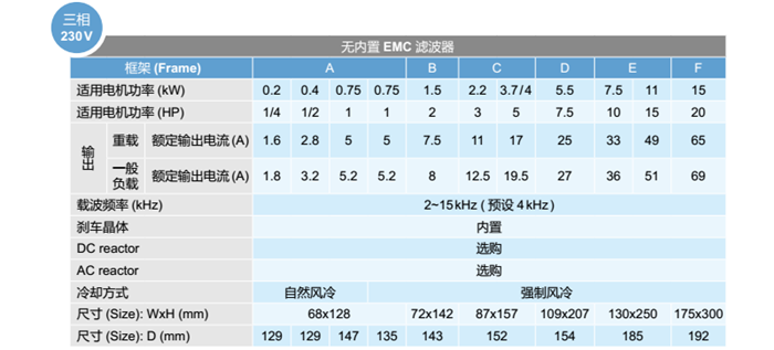 台达MH300变频器规格说明