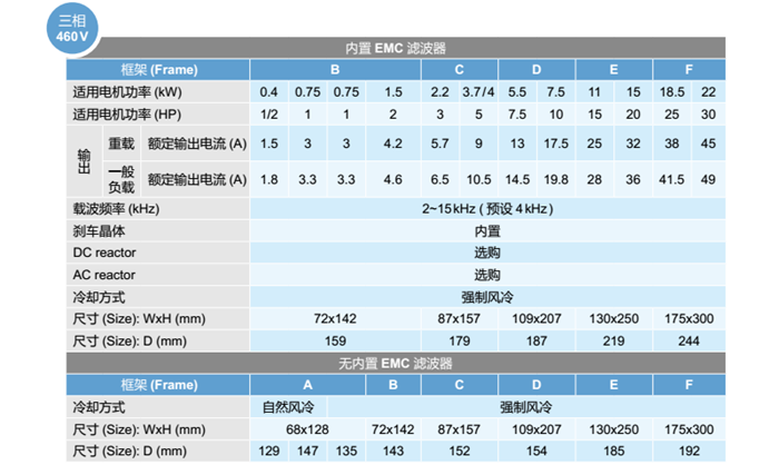 台达MH300变频器规格说明