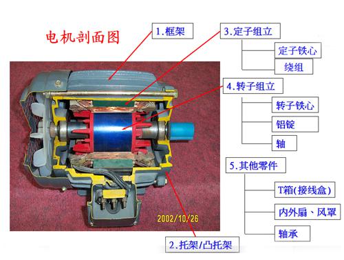 <a href='/dongyuandianji.shtml' class='keys' title='点击查看关于东元电机的相关信息' target='_blank'>东元电机</a>内部结构