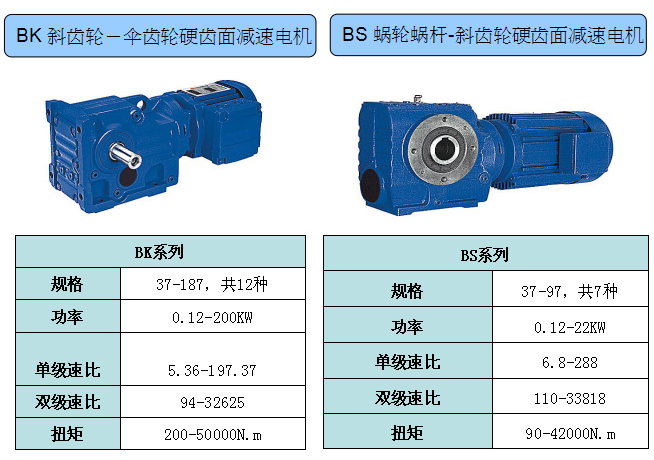 东元减速电机参数规格介绍