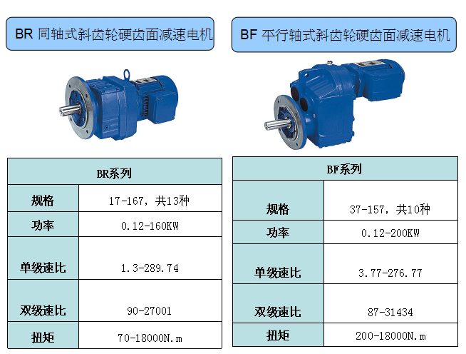 东元减速电机参数规格