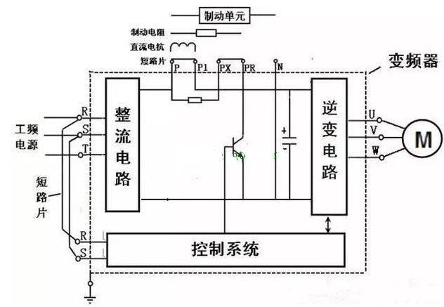 东元变频器