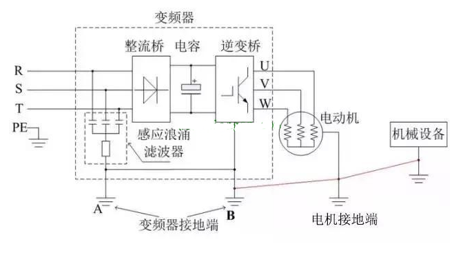 东元变频器,海利普变频器