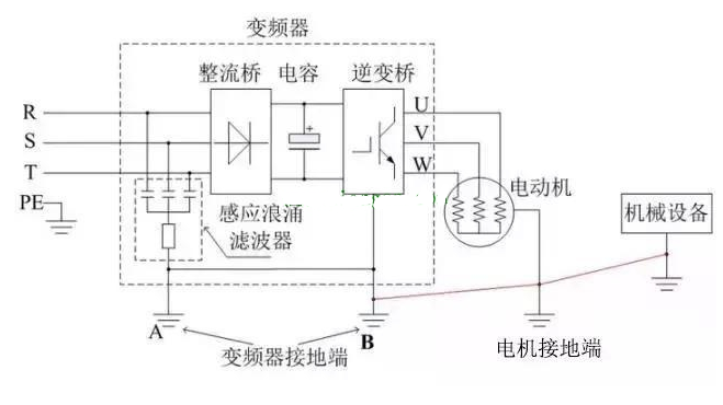 东元变频器，海利普变频器