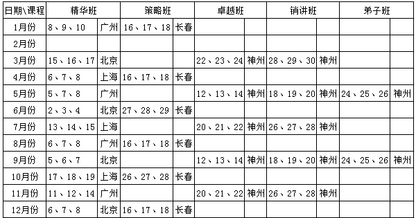 冯晓强nlp商战智慧2017全年课程表