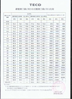 东元电机新3级与旧3级节能对比表